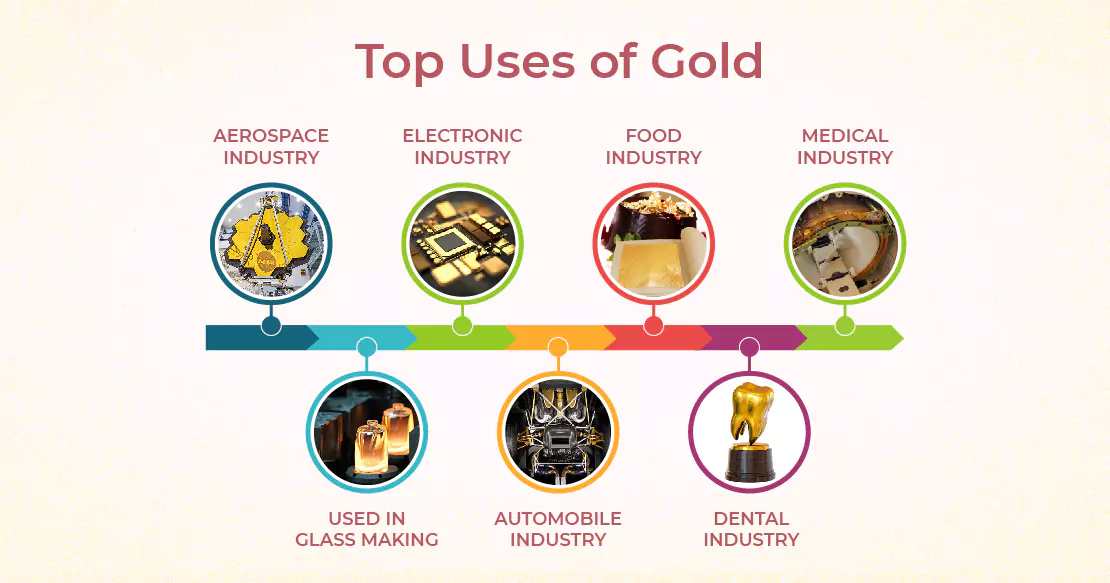 Beyond Ornamentation: 7 Surprising Uses of Gold
